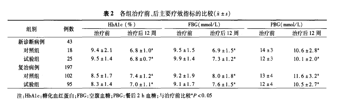 二甲双胍格列吡嗪复方片-文献-图片1.png