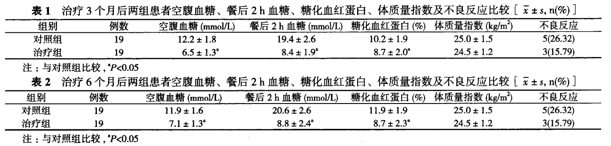 二甲双胍格列吡嗪片-文献-图片2.png