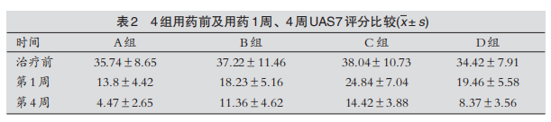 依巴斯汀片-慢性荨麻疹-文献-图片1.png