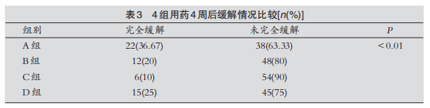 依巴斯汀片-慢性荨麻疹-文献-图片2.png