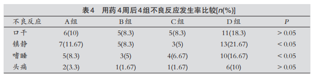依巴斯汀片-慢性荨麻疹-文献-图片3.png