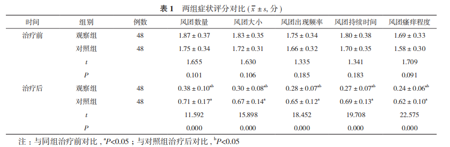 依巴斯汀片-慢性荨麻疹-文献-图片4.png