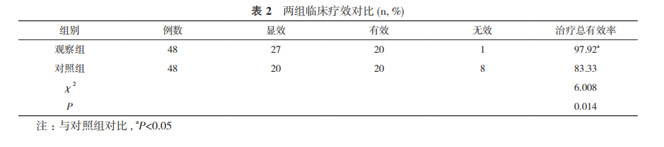 依巴斯汀片-慢性荨麻疹-文献-图片5.png