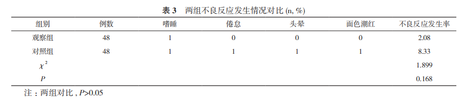 依巴斯汀片-慢性荨麻疹-文献-图片6.png