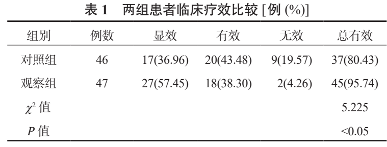 xingling-reduce-angina-pectoris-episodes-improve-quality-of-life-0