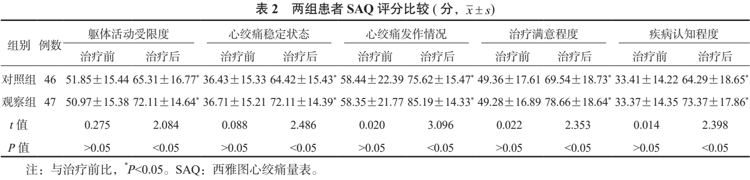xingling-reduce-angina-pectoris-episodes-improve-quality-of-life-1