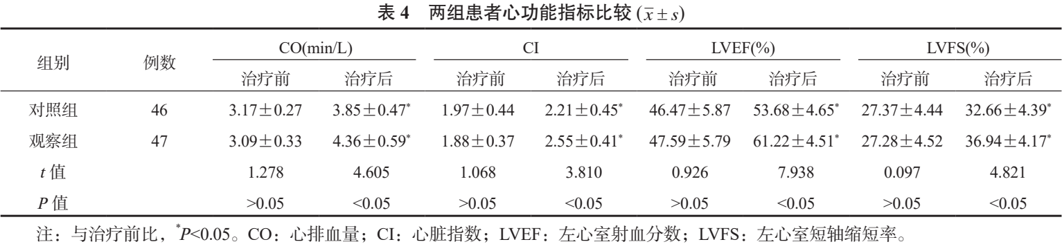 xingling-reduce-angina-pectoris-episodes-improve-quality-of-life-3