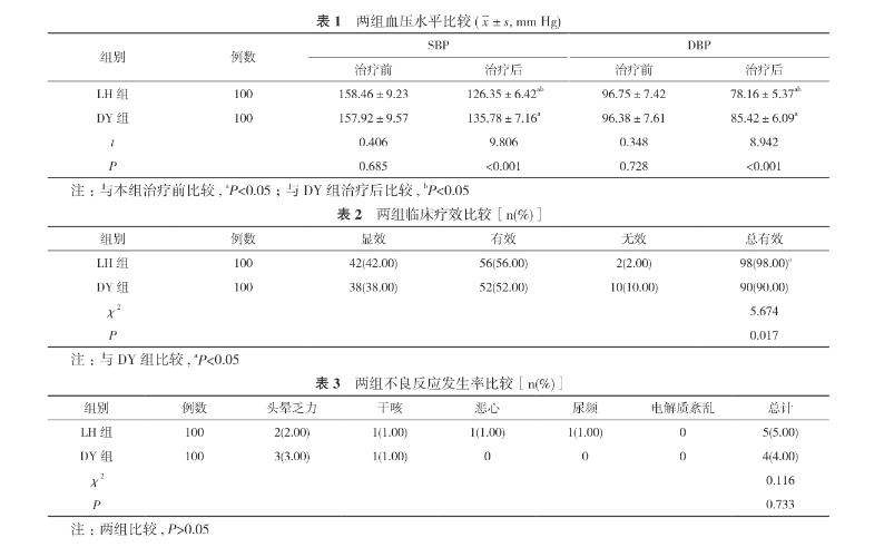 厄贝沙坦氢氯噻嗪胶囊-老年原发性高血压-文献-图片2.png
