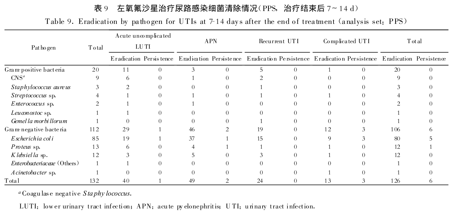 奥瑞星_注射用甲磺酸左氧氟沙星 文献解读 图片3