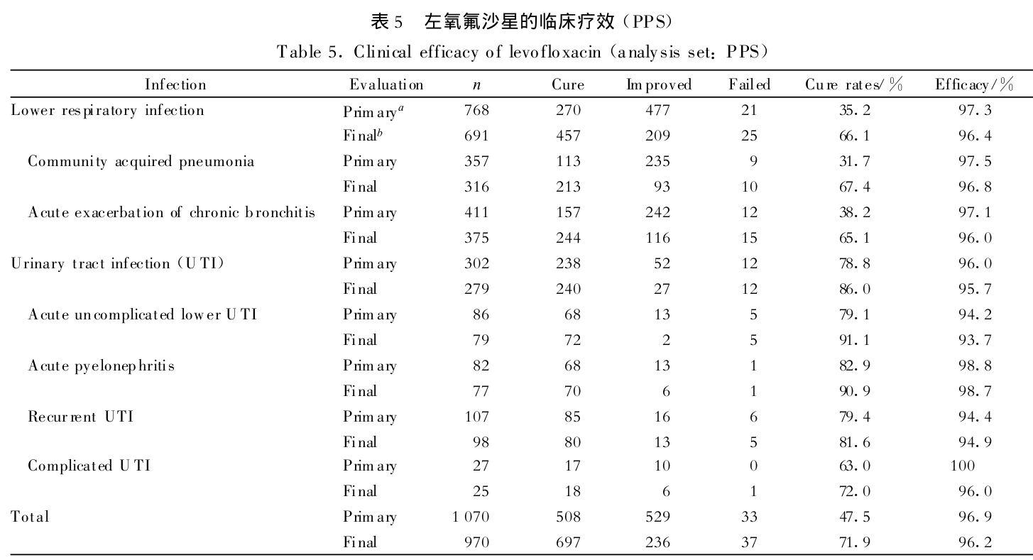 奥瑞星_注射用甲磺酸左氧氟沙星 文献解读 图片2