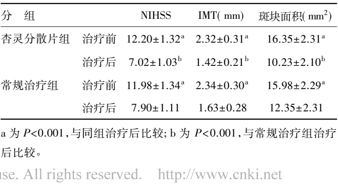 xingling-improve-carotid-atherosclerosis-inflammatory-1