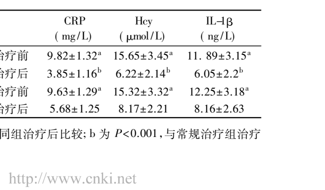 xingling-improve-carotid-atherosclerosis-inflammatory-2