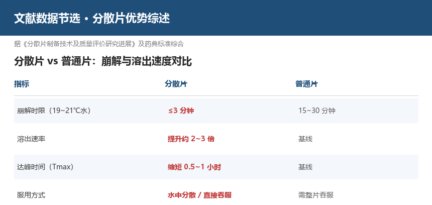 杏灵-剂型优势-文献-图片1.png