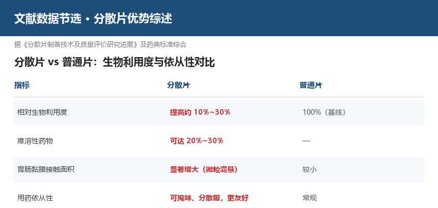 杏灵-剂型优势-文献-图片2.png