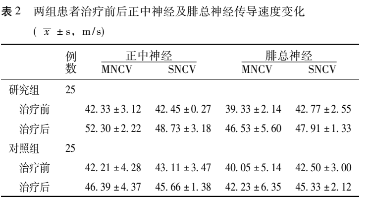 xingling-for-diabetic-improve-nerve-conduction-velocity-1
