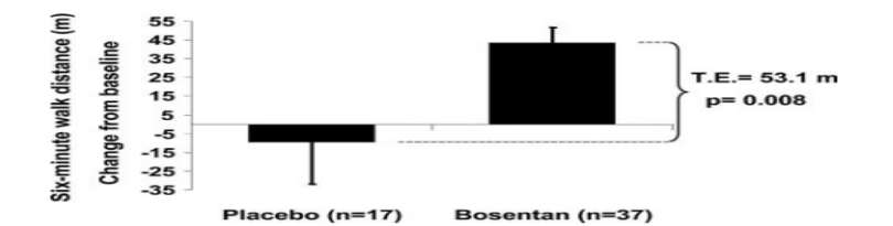 bosentan-for-pulmonary-arterial-hypertension-caused-by-congenital-heart-disease-0