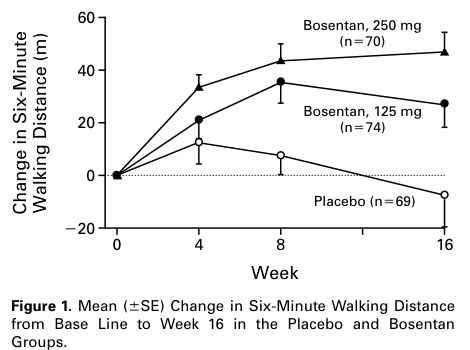 bosentan-for-relieve-pant-due-to-pulmonary-arterial-hypertension-0