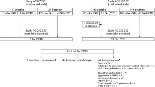 bosentan-for-scleroderma-combined-with-pulmonary-arterial-hypertension-0