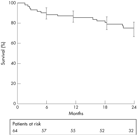 bosentan-for-scleroderma-combined-with-pulmonary-arterial-hypertension-1