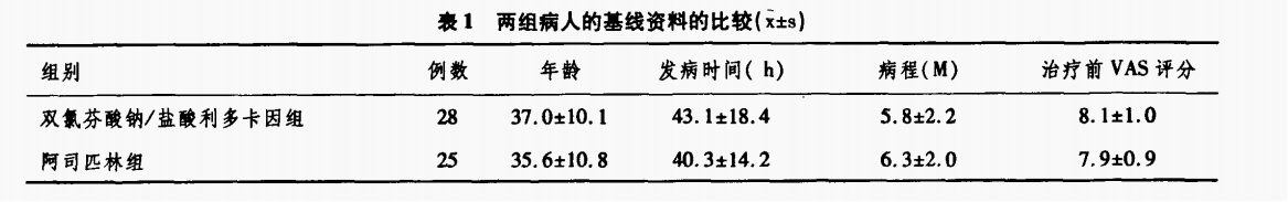 注射用双氯芬酸钠利多卡因-偏头痛-文献-图片3.png