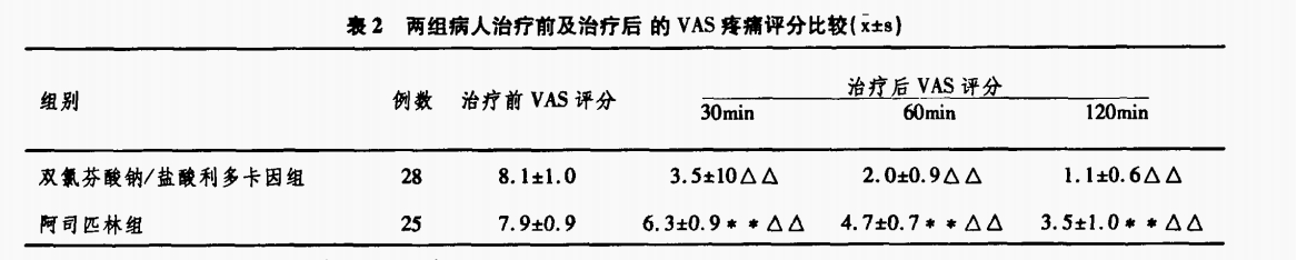 注射用双氯芬酸钠利多卡因-偏头痛-文献-图片4.png