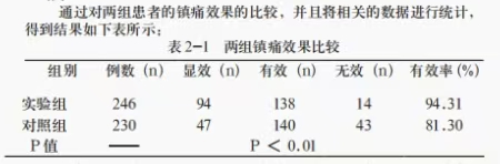 注射用双氯芬酸钠利多卡因-急性疼痛-文献-图片2.png