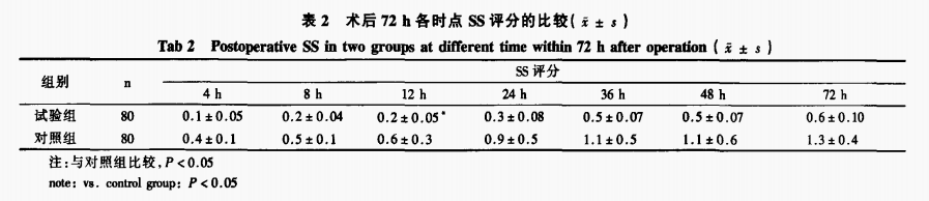 注射用双氯芬酸钠利多卡因-术后痛-文献-图片10.png