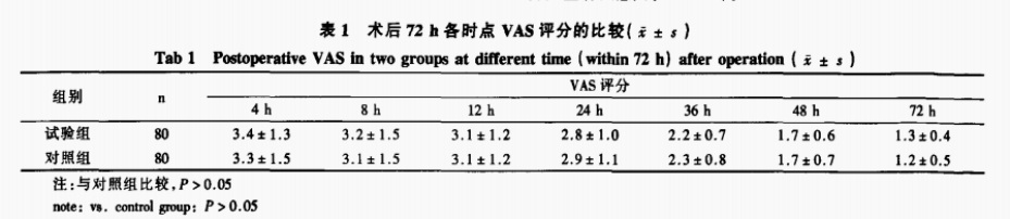 注射用双氯芬酸钠利多卡因-术后痛-文献-图片9.png