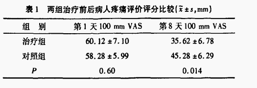 注射用双氯芬酸钠利多卡因-神经痛-文献-图片5.png