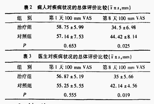 注射用双氯芬酸钠利多卡因-神经痛-文献-图片6.png