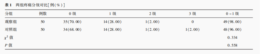 注射用双氯芬酸钠利多卡因-胃绞痛-文献-图片7.png