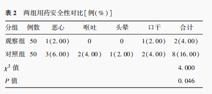 注射用双氯芬酸钠利多卡因-胃绞痛-文献-图片8.png