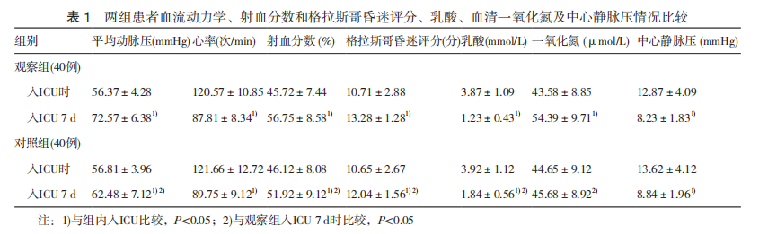 注射用硝酸异山梨酯-心肌梗死-文献-图片1.png