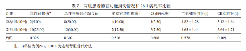 注射用硝酸异山梨酯-心肌梗死-文献-图片2.png