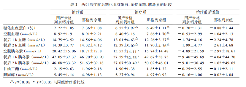 米格列奈钙片-文献-图片1.png
