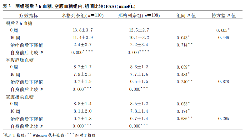 米格列奈钙片-文献-图片2.png