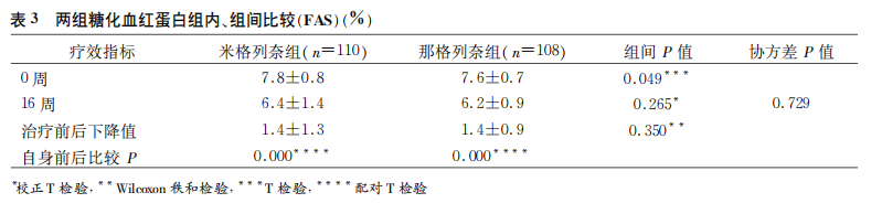 米格列奈钙片-文献-图片3.png
