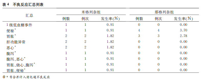 米格列奈钙片-文献-图片4.png