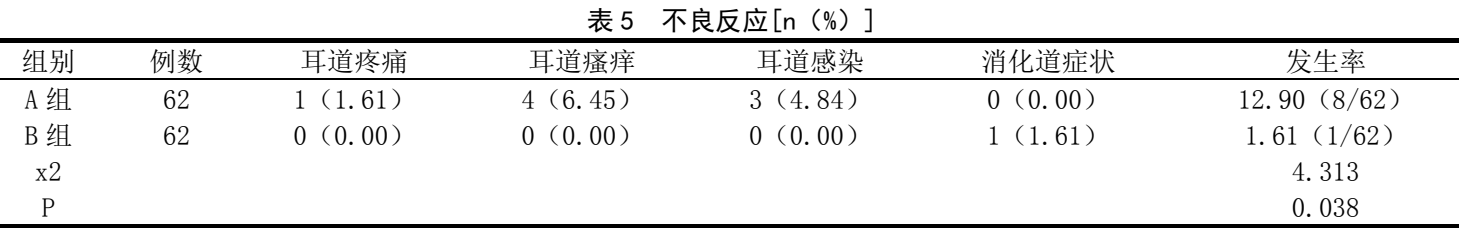 xingling-dispersible-tablets-for-tinnitus-4