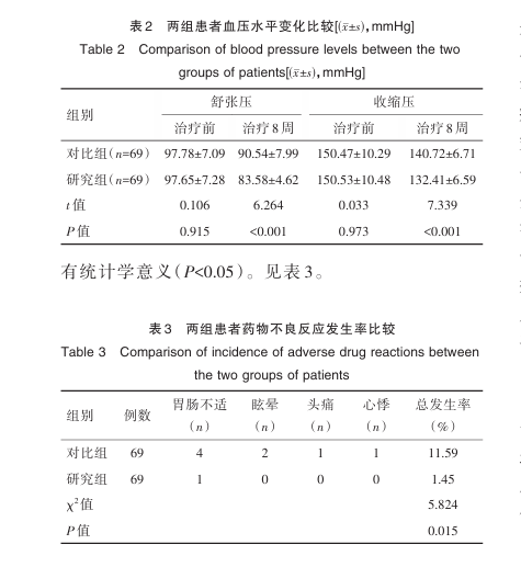 非洛地平缓释片-文献-图片2.png